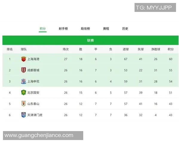 中超积分榜变动及冠军争夺激烈态势