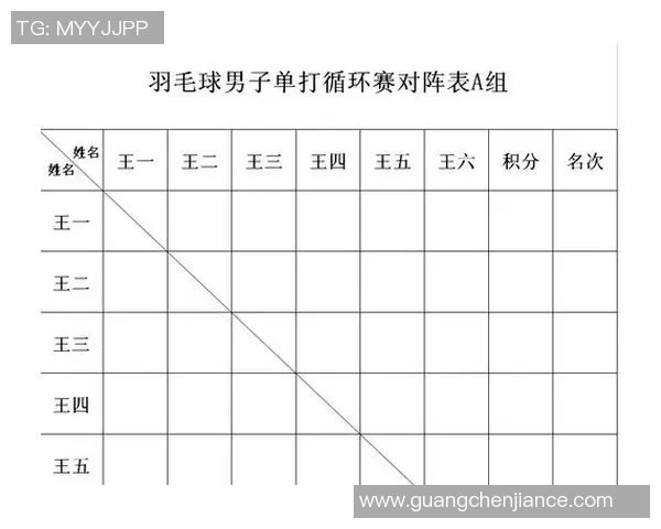 羽毛球顶级赛事参赛选手状态及赛程安排